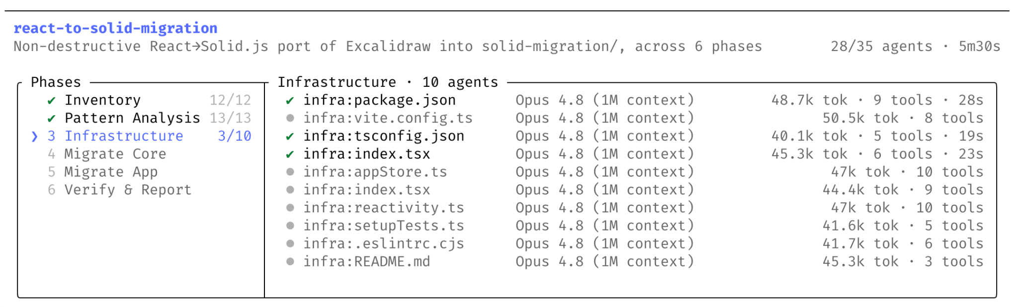 Claude Code's Dynamic Workflows orchestrating tens to hundreds of parallel subagents in a single session