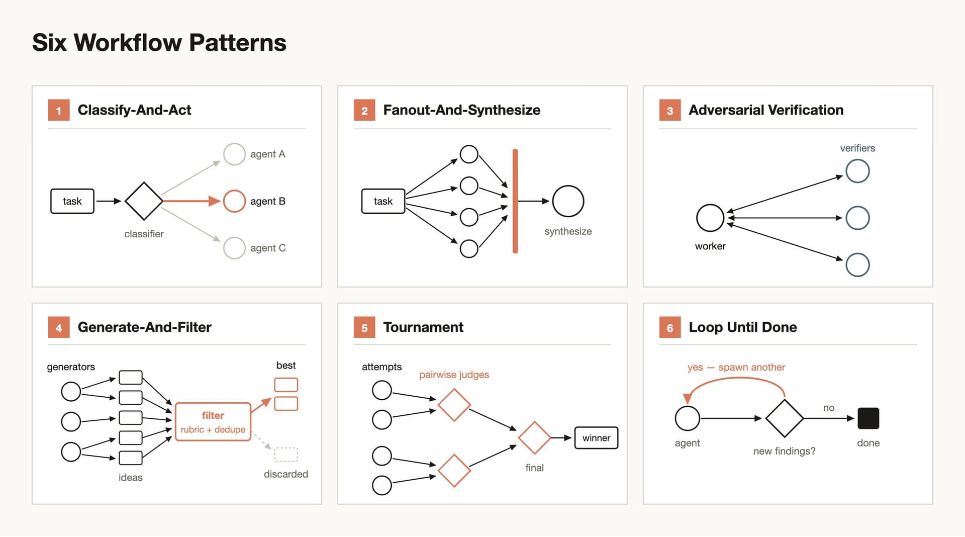 Dynamic Workflows in Claude Code: How They Work