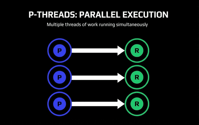 Thread Code Engineering Thread-Based Engineering: Scale Claude Code Sessions